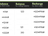 How To recharge Telenor Jazz Ufone Zong Warid card 1