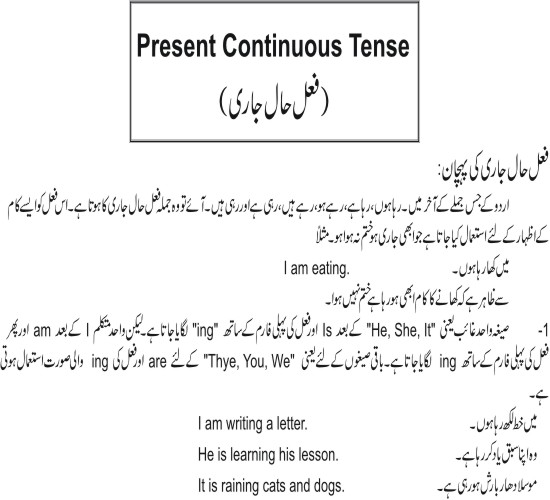 hindi to english sentence translation practice tense