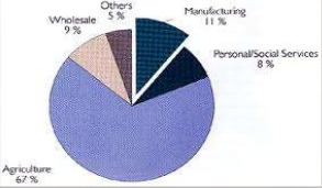 Different short eassys: CHILD LABOUR DIFINATION