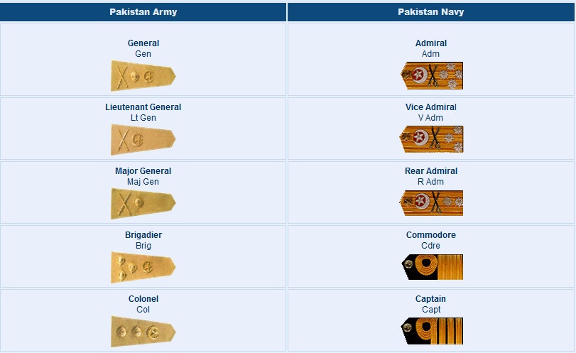 Army Army Salary