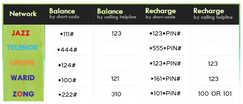 How To recharge Telenor Jazz Ufone Zong Warid card 1