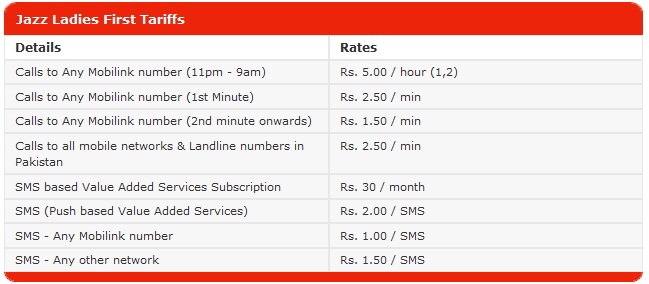 Jazz Prepaid Packages