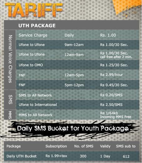 Ufone Youth Package Tariff Activation Details 1