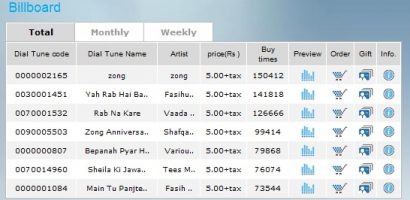 Zong Dial Tunes Codes List for Caller