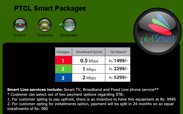 PTCL Smart TV Channels List 001