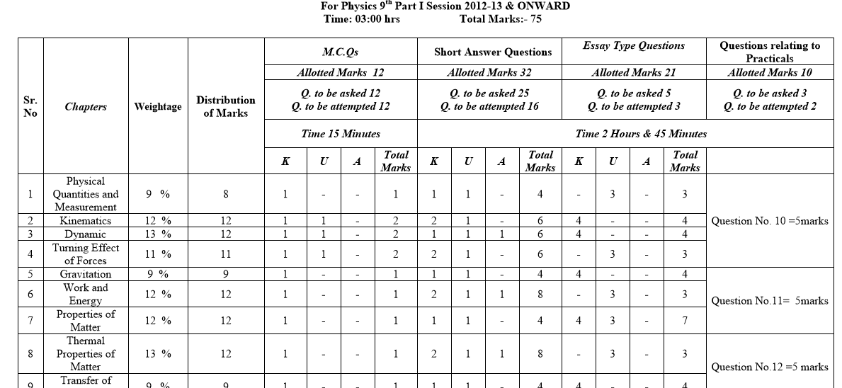 exam math paper 2019 Class Physics 9th Assessment Chemistry, 2019 Scheme