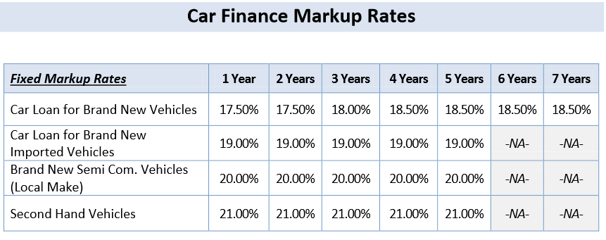 Alfalah Bank Car Financing Calculator Suzuki Mehran Cultus 3 4 5 Year ...