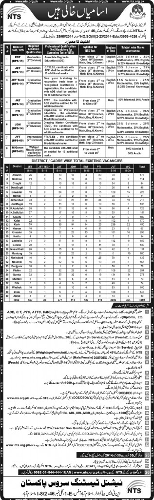 Balochistan Education Department Teachers Jobs NTS Application Form EST JAT Tech JET PTI JDM JVT