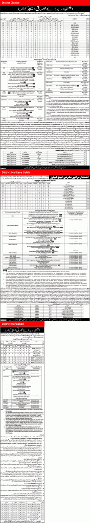 Educators Jobs in Chiniot Hafizabad 2015 form download interview dates