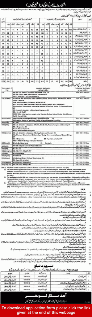 Punjab Educators Jobs in Chakwal 2014-15 Application Form Download Last Date