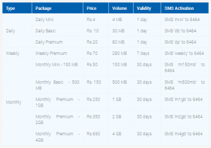 Zong 3G Internet Packages 2015 Monthly Unlimited