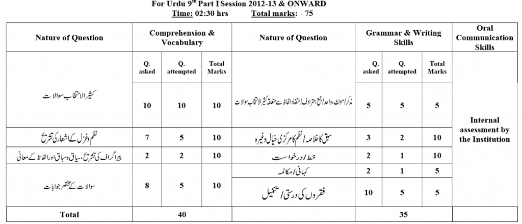 urdu