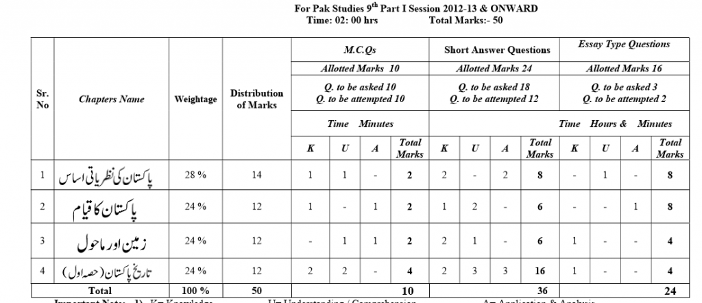 Pak Studies