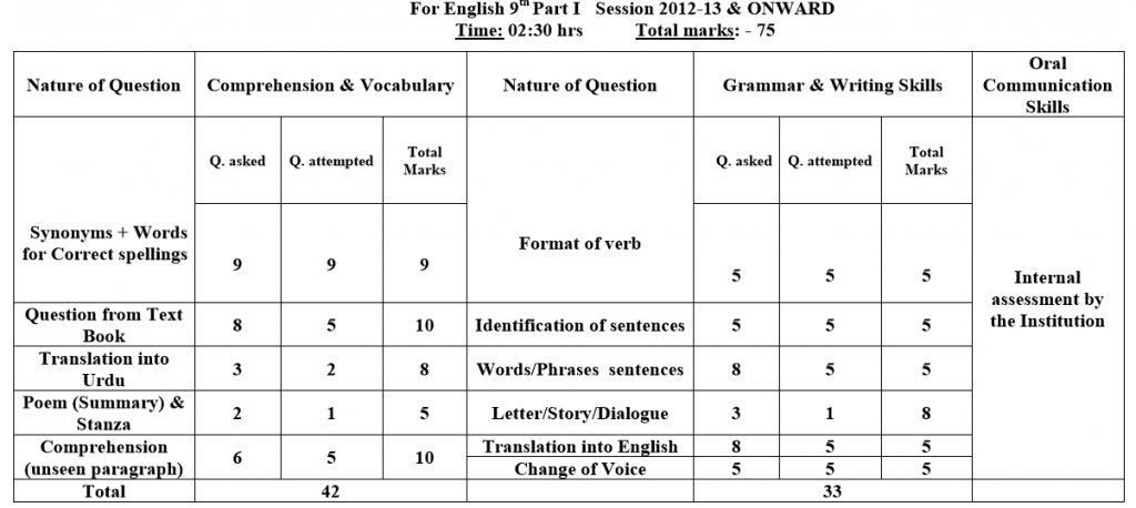 English