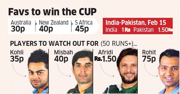 2015 cricket world cup betting odds