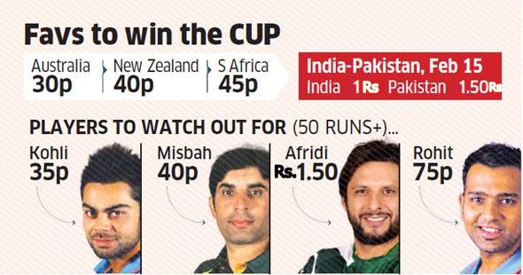 Bookies Bet Rates For Pakistan vs India World Cup Match 2015 Toss Win