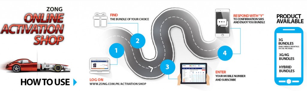 how to use zon online shop