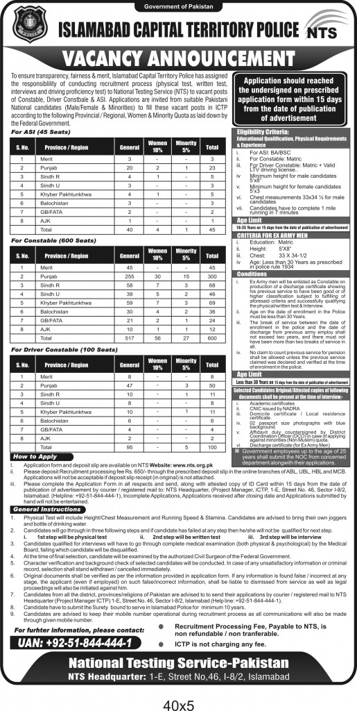 islamabad police jobs advertisement 2015