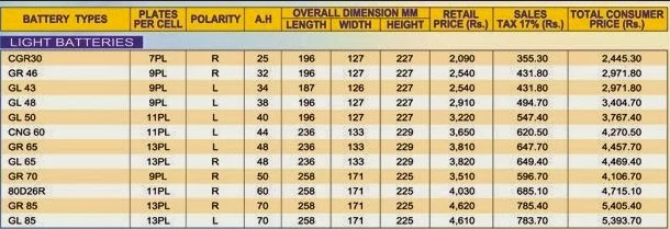 car-batteries-prices-in-pakistan-comparison-new-rates-list-of-exide