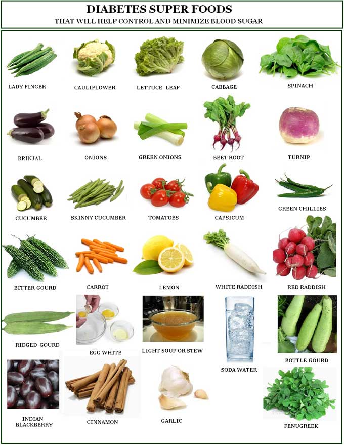 Daily Food Chart For Diabetic Patients