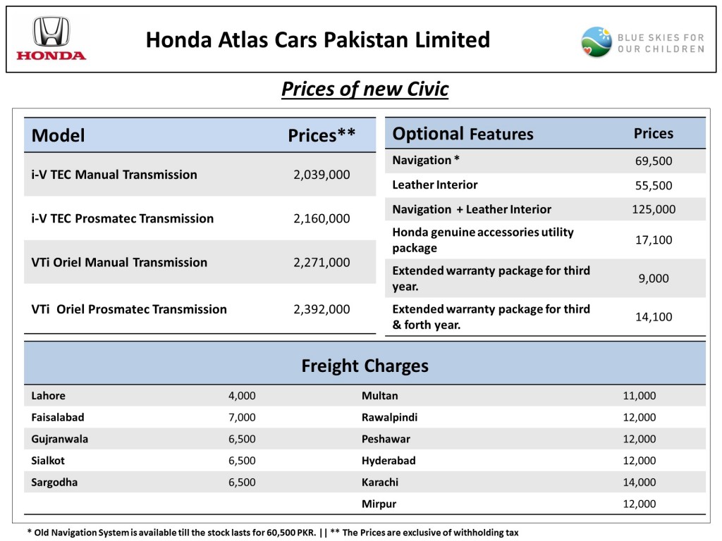 New Model Cars Prices in Pakistan 2017