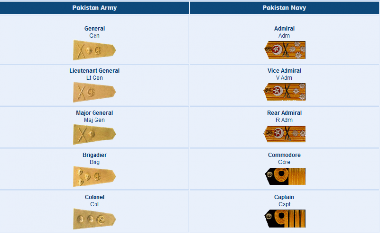 Pakistan Navy Ranks Vs Pakistan Army Ranks Comparison Badges Salary Pay ...