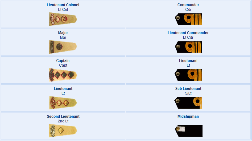 Pakistan Navy Ranks Vs Pakistan Army Ranks Comparison Badges Salary Pay ...