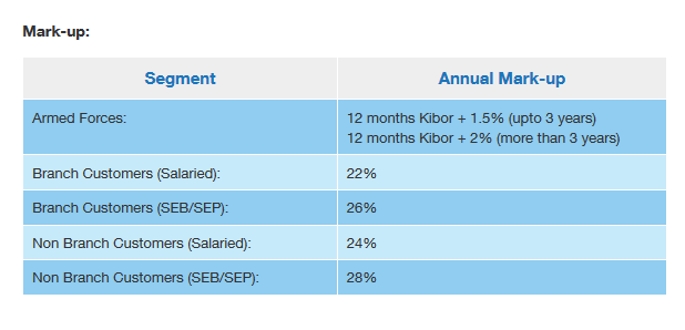 bank islam personal loan calculator