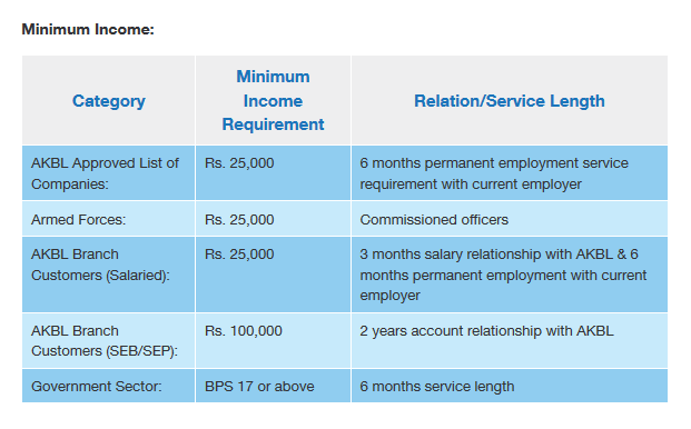 Askari Bank