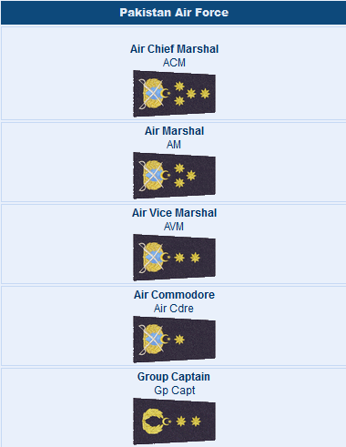 Air Force Ranks And Pay Chart