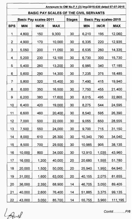 air force officer pay