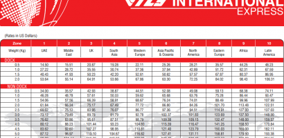 TCS International Rates Pakistan to UK, Saudi Arabia, Italy, Canada