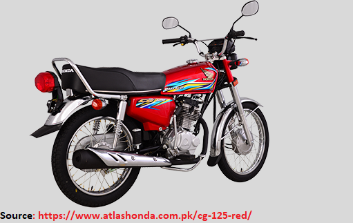 Honda 125 Deluxe Price In Pakistan 2020 Model