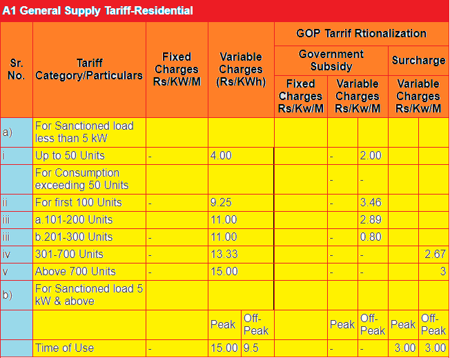 electricity-per-unit-price-in-pakistan-2018-tariff-rates