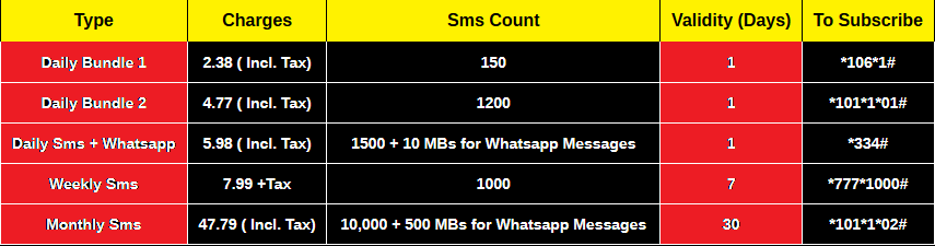 2 hour zong package Activation Package Sms,Dinraat,Call,Tariff GLOW details Warid