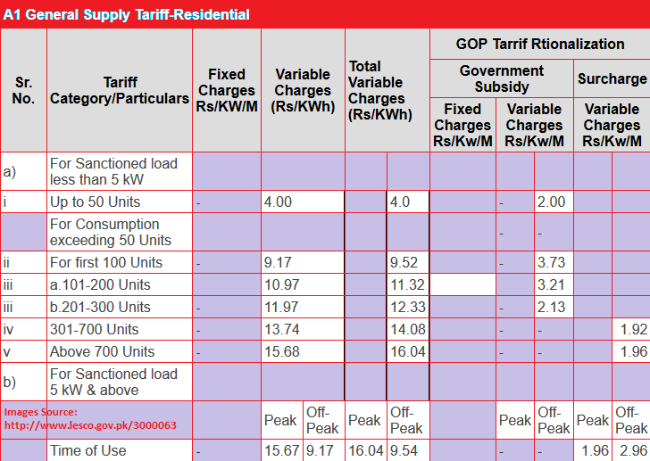 electricity-per-unit-price-in-pakistan-2021-tariff-rates