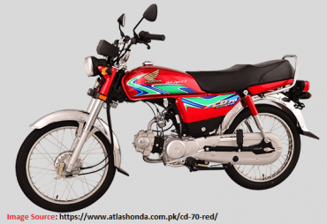 Honda Cd 70 2024 New Model Price In Pakistan Launch Date