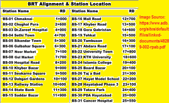 BRT Peshawar Route Map Timings Ticket Price Stations