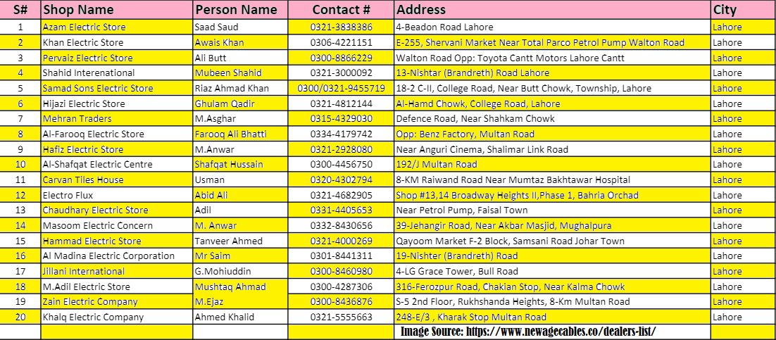 Newage Cables Price List 2022 in Pakistan Dealers