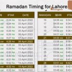 Ramadan 2022 Moon Sighted First Roza in Pakistan, Saudi Arabia