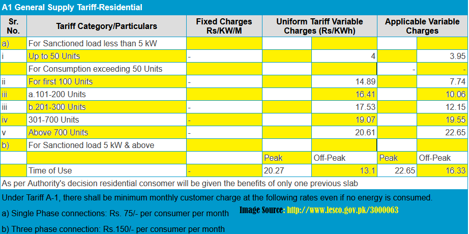 How Much Per Unit Electricity In Pakistan