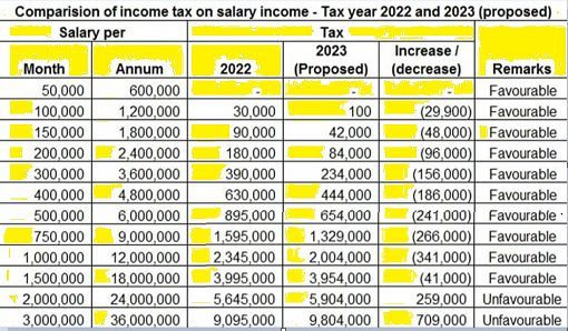 Income Tax Slab Rate For Ay 2022 23 Pakistan