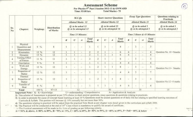 a new sheet