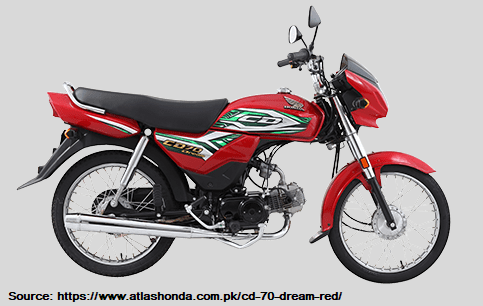 Honda 70 Dream 2024 Price in Pakistan